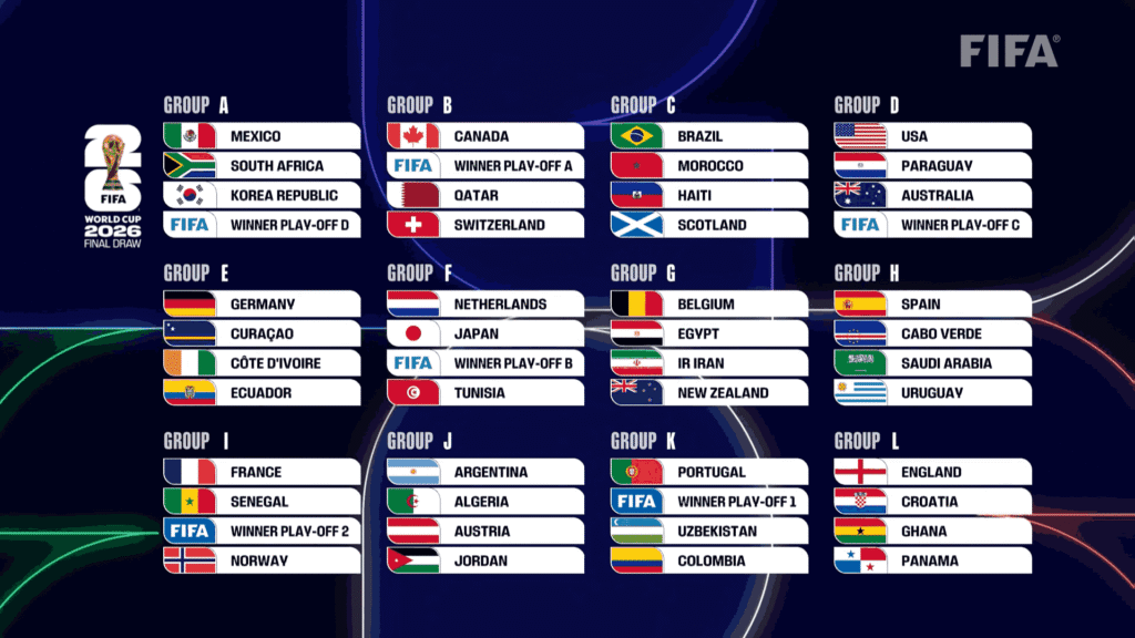 FIFA World Cup 2026 Final Draw All 12 Groups Revealed_11zon